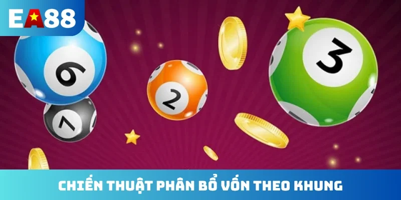 Chiến thuật phân bổ vốn theo khung